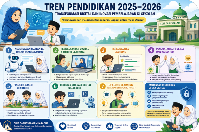 Tren Pendidikan 2025-2026: Transformasi Digital dan Inovasi Pembelajaran di Sekolah
