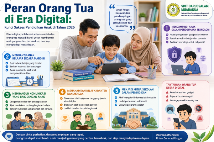Peran Orang Tua di Era Digital: Kunci Sukses Pendidikan Anak di Tahun 2026