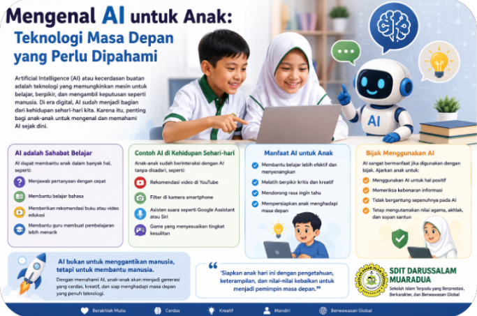 Mengenal AI untuk Anak: Teknologi Masa Depan yang Perlu Dipahami